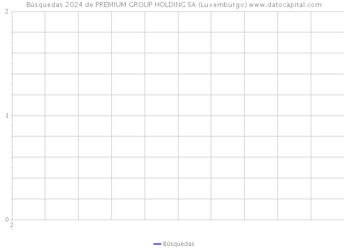 Búsquedas 2024 de PREMIUM GROUP HOLDING SA (Luxemburgo) 