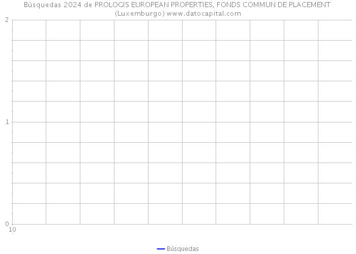 Búsquedas 2024 de PROLOGIS EUROPEAN PROPERTIES, FONDS COMMUN DE PLACEMENT (Luxemburgo) 