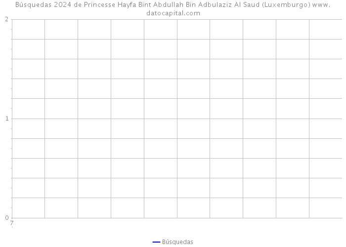 Búsquedas 2024 de Princesse Hayfa Bint Abdullah Bin Adbulaziz Al Saud (Luxemburgo) 