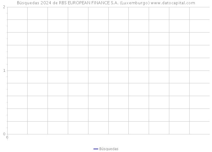 Búsquedas 2024 de RBS EUROPEAN FINANCE S.A. (Luxemburgo) 