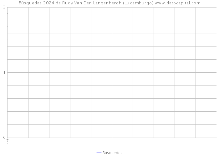 Búsquedas 2024 de Rudy Van Den Langenbergh (Luxemburgo) 