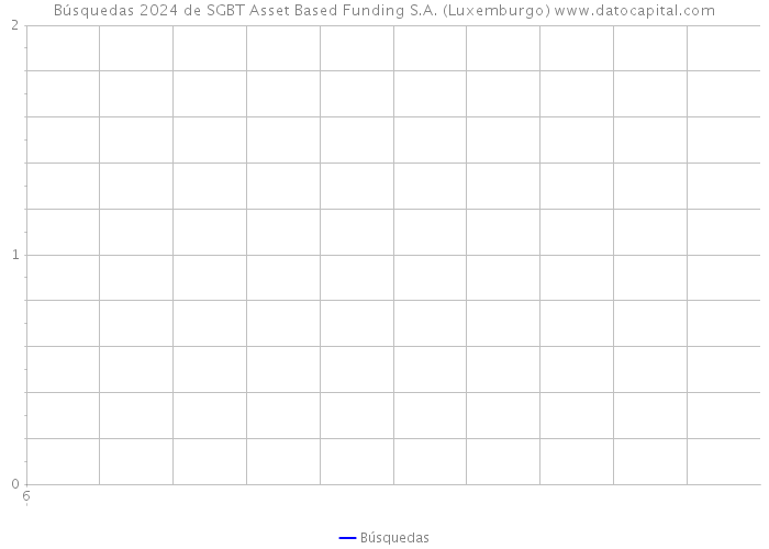 Búsquedas 2024 de SGBT Asset Based Funding S.A. (Luxemburgo) 