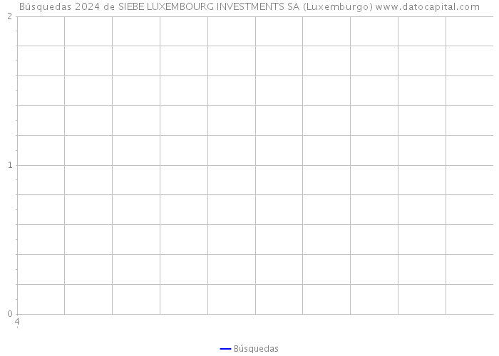 Búsquedas 2024 de SIEBE LUXEMBOURG INVESTMENTS SA (Luxemburgo) 