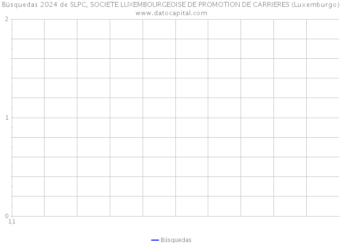 Búsquedas 2024 de SLPC, SOCIETE LUXEMBOURGEOISE DE PROMOTION DE CARRIERES (Luxemburgo) 