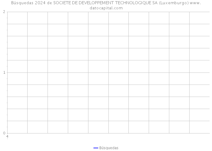 Búsquedas 2024 de SOCIETE DE DEVELOPPEMENT TECHNOLOGIQUE SA (Luxemburgo) 