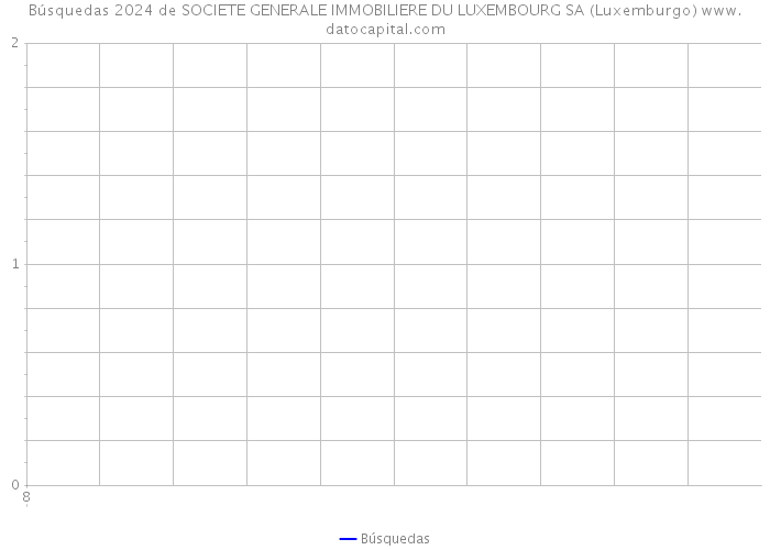 Búsquedas 2024 de SOCIETE GENERALE IMMOBILIERE DU LUXEMBOURG SA (Luxemburgo) 