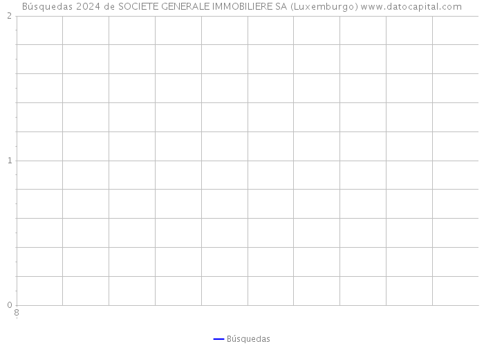 Búsquedas 2024 de SOCIETE GENERALE IMMOBILIERE SA (Luxemburgo) 