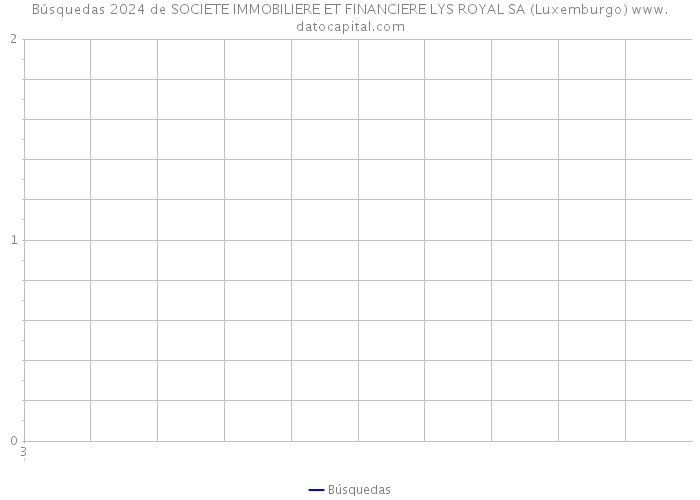 Búsquedas 2024 de SOCIETE IMMOBILIERE ET FINANCIERE LYS ROYAL SA (Luxemburgo) 