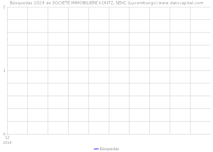 Búsquedas 2024 de SOCIETE IMMOBILIERE KONTZ, SENC (Luxemburgo) 