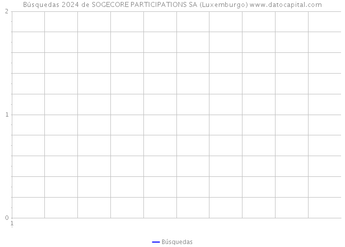 Búsquedas 2024 de SOGECORE PARTICIPATIONS SA (Luxemburgo) 