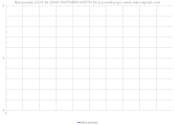 Búsquedas 2024 de SOHO PARTNERS NORTH SA (Luxemburgo) 