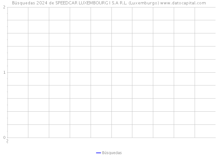 Búsquedas 2024 de SPEEDCAR LUXEMBOURG I S.A R.L. (Luxemburgo) 