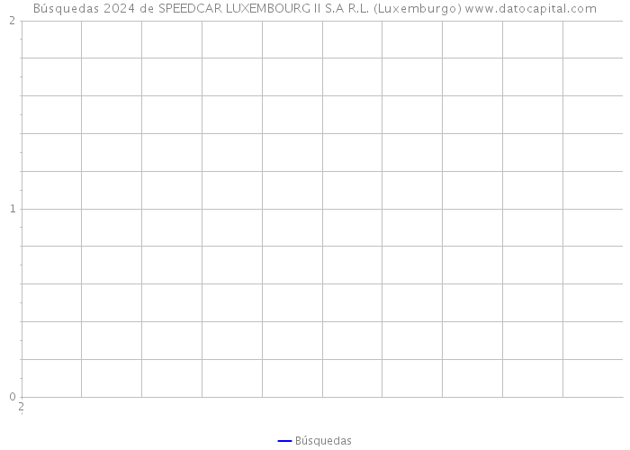 Búsquedas 2024 de SPEEDCAR LUXEMBOURG II S.A R.L. (Luxemburgo) 