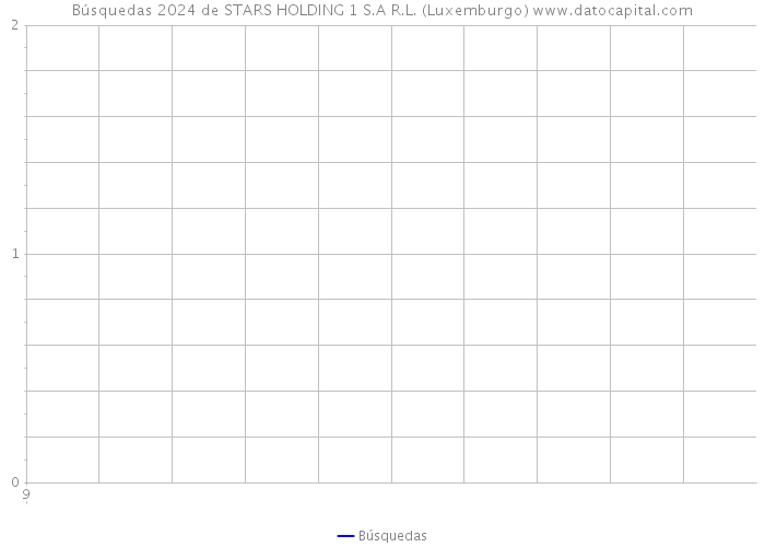 Búsquedas 2024 de STARS HOLDING 1 S.A R.L. (Luxemburgo) 