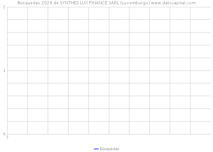 Búsquedas 2024 de SYNTHES LUX FINANCE SARL (Luxemburgo) 
