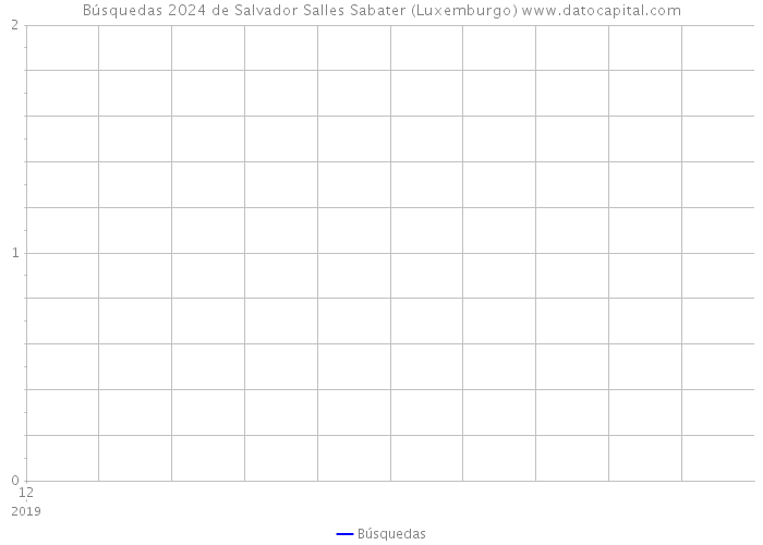 Búsquedas 2024 de Salvador Salles Sabater (Luxemburgo) 