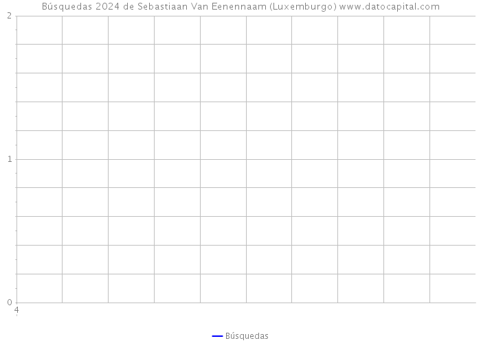 Búsquedas 2024 de Sebastiaan Van Eenennaam (Luxemburgo) 