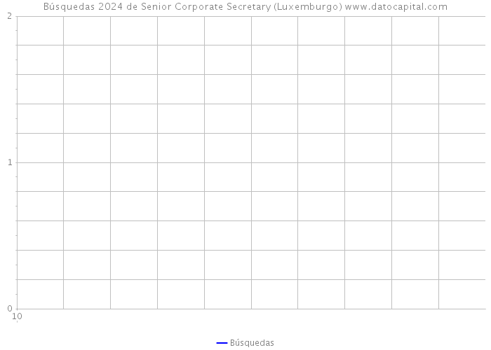 Búsquedas 2024 de Senior Corporate Secretary (Luxemburgo) 