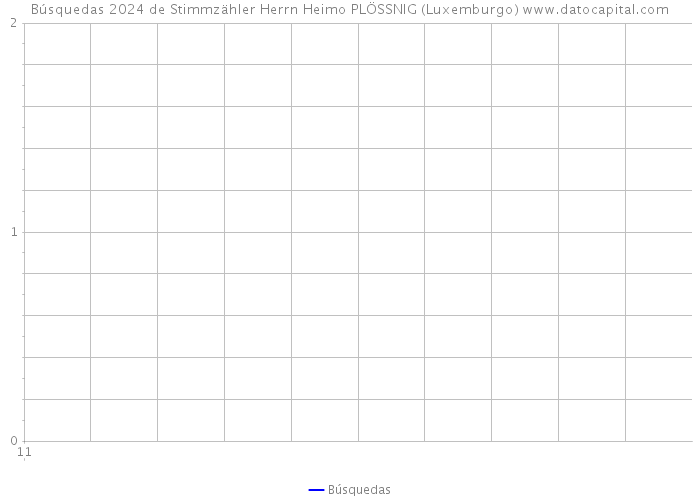 Búsquedas 2024 de Stimmzähler Herrn Heimo PLÖSSNIG (Luxemburgo) 