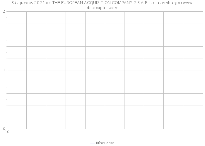 Búsquedas 2024 de THE EUROPEAN ACQUISITION COMPANY 2 S.A R.L. (Luxemburgo) 