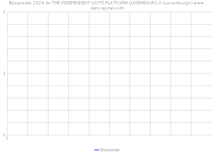 Búsquedas 2024 de THE INDEPENDENT UCITS PLATFORM LUXEMBOURG II (Luxemburgo) 