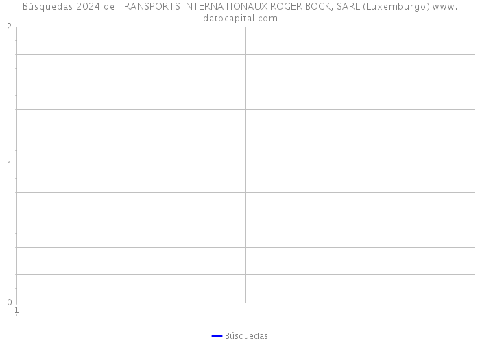 Búsquedas 2024 de TRANSPORTS INTERNATIONAUX ROGER BOCK, SARL (Luxemburgo) 