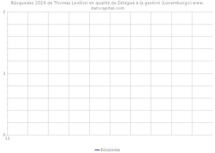 Búsquedas 2024 de Thomas Levilion en qualité de Délégué à la gestion (Luxemburgo) 