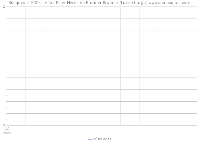 Búsquedas 2024 de Urs Peter Hermann Brunner Brunner (Luxemburgo) 