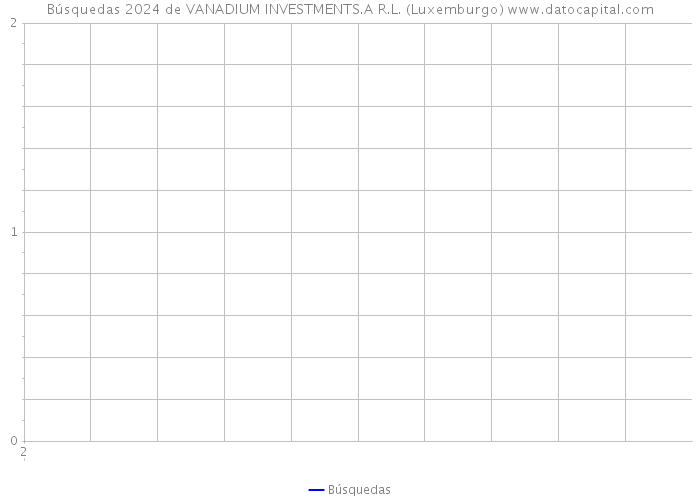 Búsquedas 2024 de VANADIUM INVESTMENTS.A R.L. (Luxemburgo) 