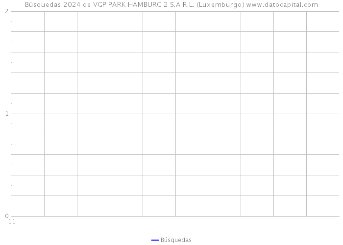 Búsquedas 2024 de VGP PARK HAMBURG 2 S.A R.L. (Luxemburgo) 