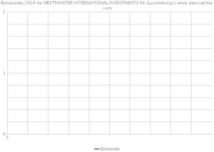 Búsquedas 2024 de WESTMINSTER INTERNATIONAL INVESTMENTS SA (Luxemburgo) 