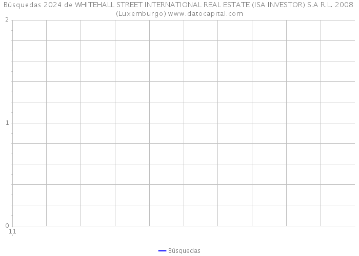 Búsquedas 2024 de WHITEHALL STREET INTERNATIONAL REAL ESTATE (ISA INVESTOR) S.A R.L. 2008 (Luxemburgo) 