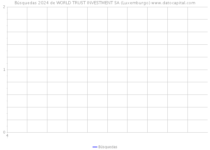 Búsquedas 2024 de WORLD TRUST INVESTMENT SA (Luxemburgo) 
