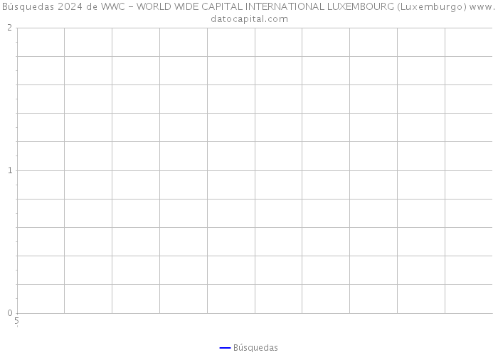 Búsquedas 2024 de WWC - WORLD WIDE CAPITAL INTERNATIONAL LUXEMBOURG (Luxemburgo) 