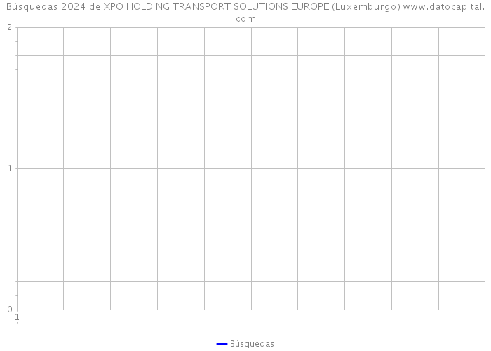 Búsquedas 2024 de XPO HOLDING TRANSPORT SOLUTIONS EUROPE (Luxemburgo) 