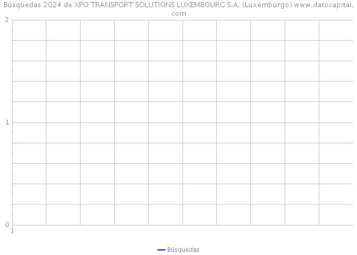 Búsquedas 2024 de XPO TRANSPORT SOLUTIONS LUXEMBOURG S.A. (Luxemburgo) 