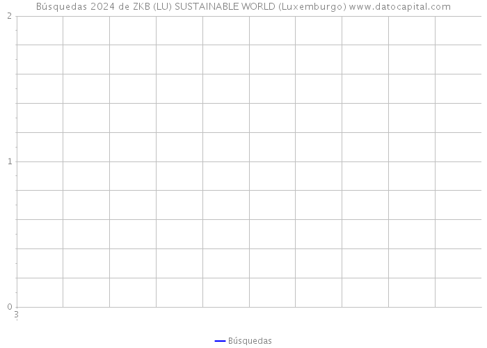 Búsquedas 2024 de ZKB (LU) SUSTAINABLE WORLD (Luxemburgo) 