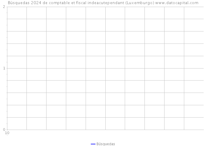 Búsquedas 2024 de comptable et fiscal indeacutependant (Luxemburgo) 