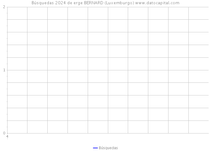 Búsquedas 2024 de erge BERNARD (Luxemburgo) 
