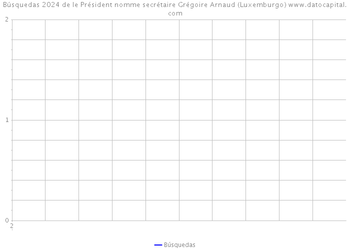 Búsquedas 2024 de le Président nomme secrétaire Grégoire Arnaud (Luxemburgo) 