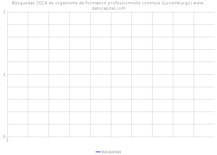 Búsquedas 2024 de organisme de formation professionnelle continue (Luxemburgo) 