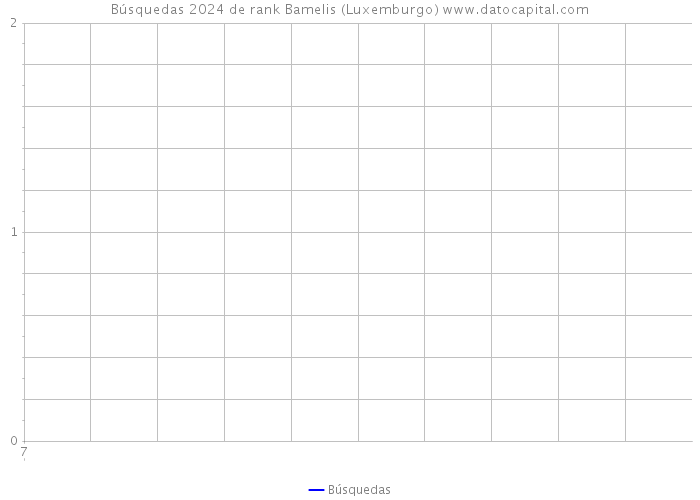 Búsquedas 2024 de rank Bamelis (Luxemburgo) 