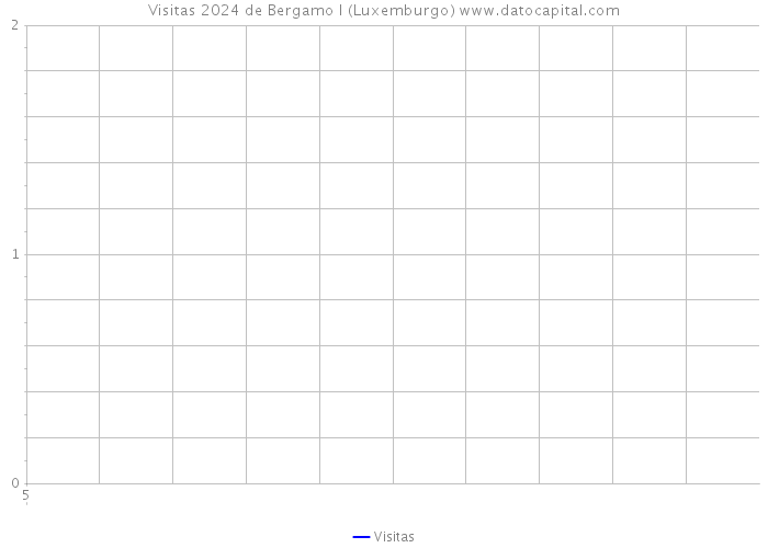Visitas 2024 de Bergamo I (Luxemburgo) 