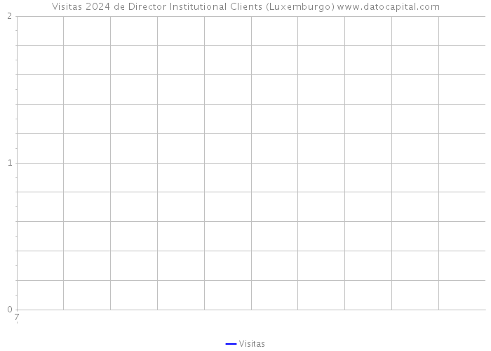 Visitas 2024 de Director Institutional Clients (Luxemburgo) 