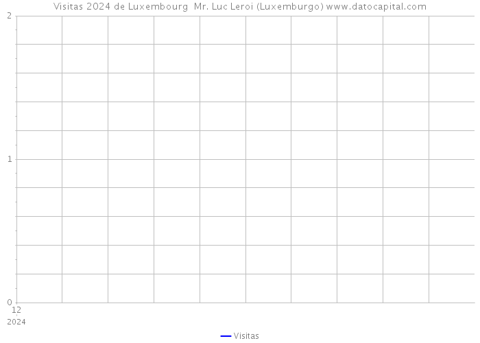 Visitas 2024 de Luxembourg Mr. Luc Leroi (Luxemburgo) 