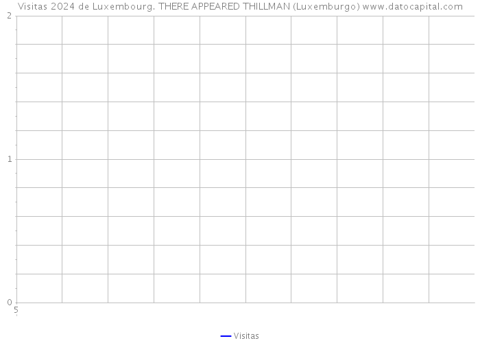 Visitas 2024 de Luxembourg. THERE APPEARED THILLMAN (Luxemburgo) 