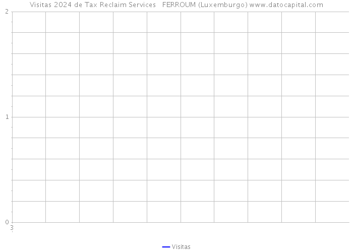 Visitas 2024 de Tax Reclaim Services FERROUM (Luxemburgo) 