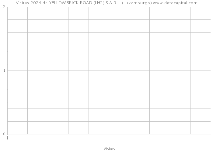 Visitas 2024 de YELLOW BRICK ROAD (LH2) S.A R.L. (Luxemburgo) 