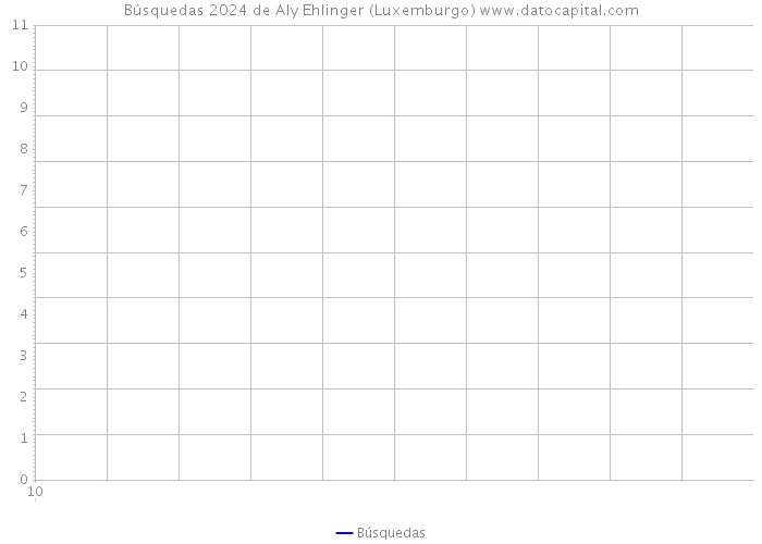 Búsquedas 2024 de Aly Ehlinger (Luxemburgo) 