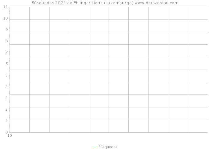 Búsquedas 2024 de Ehlinger Liette (Luxemburgo) 